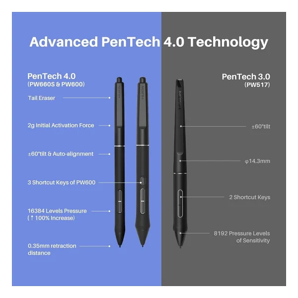 Huion Kamvas Pro 27 GT2702 4K Grafik Tablet - Görsel 5