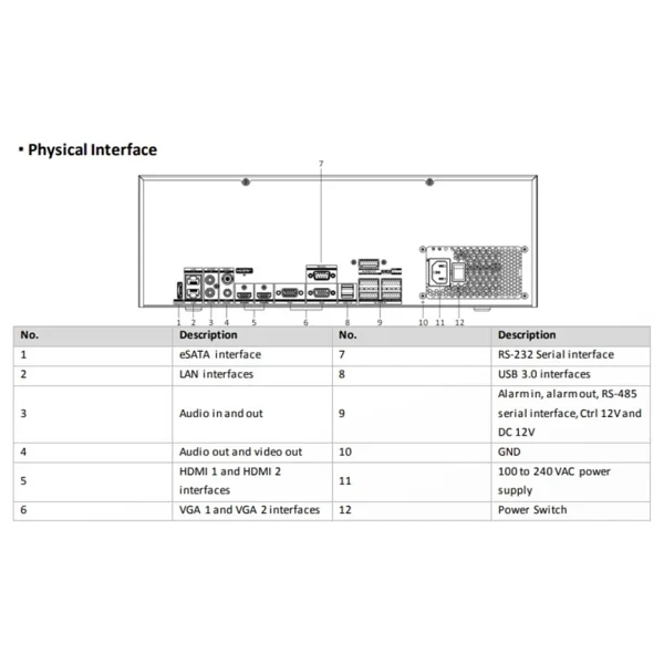 Hikvision Ds-96128nı-M16 Full HD 128 Kanal Nvr Kayıt Cihazı - Görsel 2