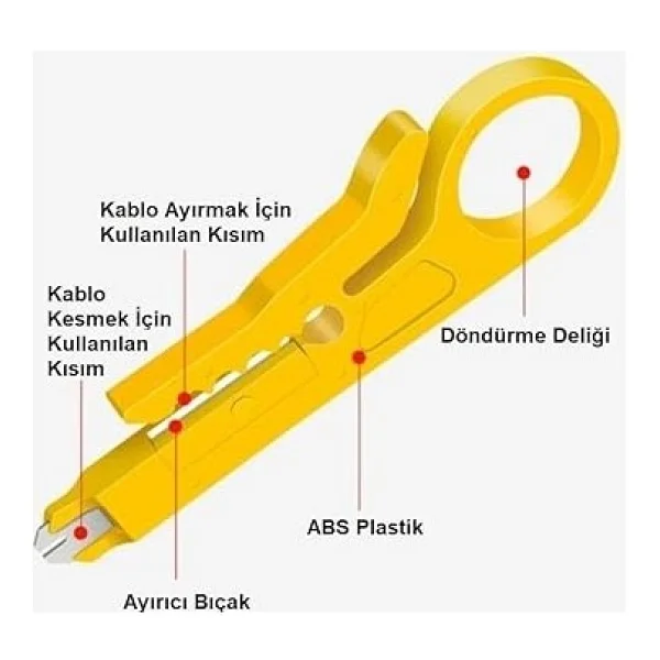 Kablo Soyma Aparatı Kablo Sıyırıcı Soyucu - Görsel 2