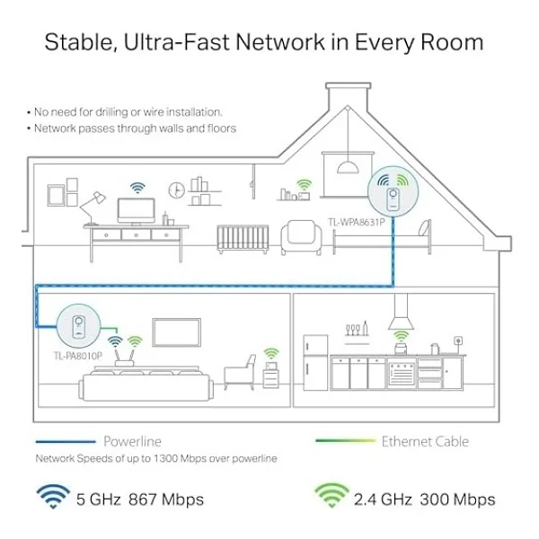 Tp-Link Tl-Wpa8631p 1300 Mbps Powerline Adaptör - Görsel 4