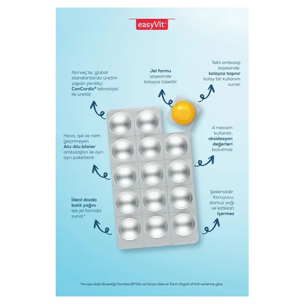 Easyvit Easyfishoil Omega 3 30 Tablet 2'li - Görsel 2