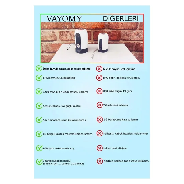 Vayomy Otomatik Şarjlı Damacana Su Pompası 1200 mAh Bataryalı Beyaz (Bpa Içermez ,Ce Belgelidir) - Görsel 3