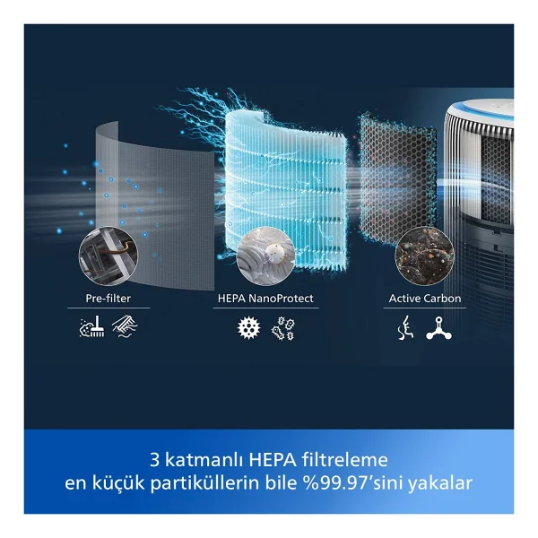 Philips 3400 Serisi Pureprotect Water Ac3420/10 2in1 Hava Temizleyici - Görsel 10