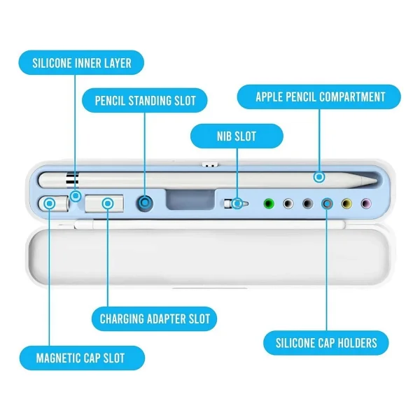 Apple Pencil, Samsung S Pen, Microsoft Surface Pen, Huawei M Pen Uyumlu Tablet Kalemi Kutusu Taşıma Çantası - Beyaz - Görsel 9