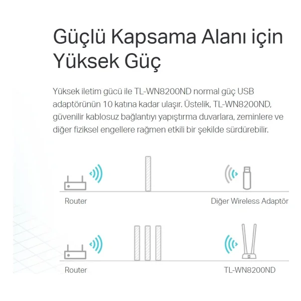 Tp-Link Tl-Wn8200nd 300 Mbps Kablosuz Ağ Adaptörü - Görsel 5