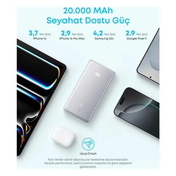 Anker Zolo A110e 20000 mAh Hızlı Şarj Powerbank - Görsel 4