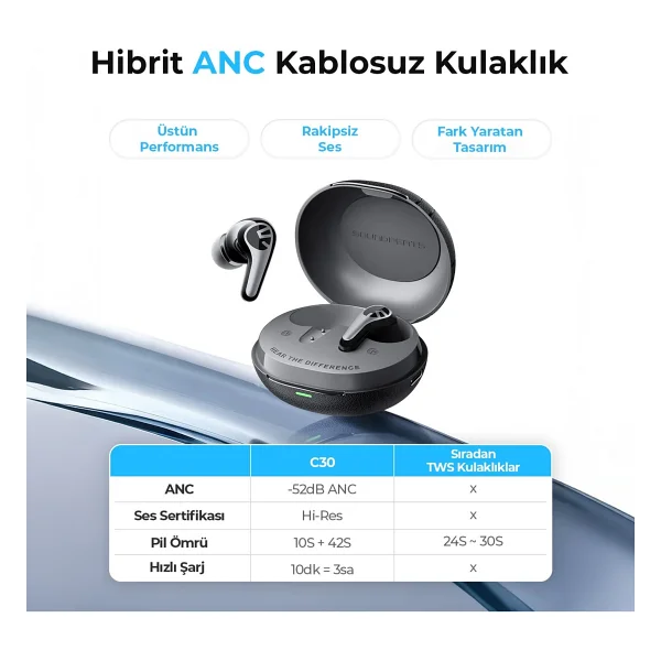 Soundpeats C30 ANC TWS Kulak İçi Bluetooth Kulaklık - Görsel 5