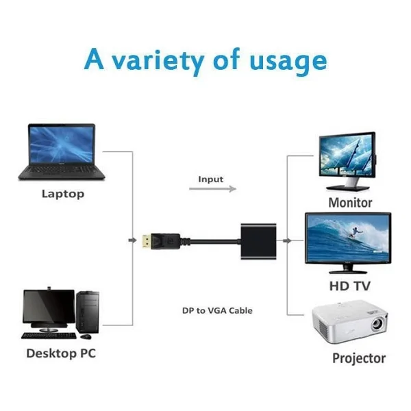 Alfais 4556 Displayport To Hdmı Dönüştürücü - Görsel 9