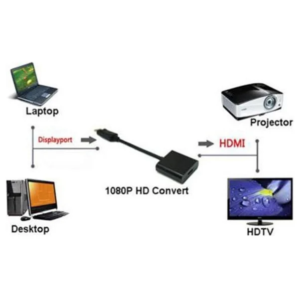 Alfais 4556 Displayport To Hdmı Dönüştürücü - Görsel 10