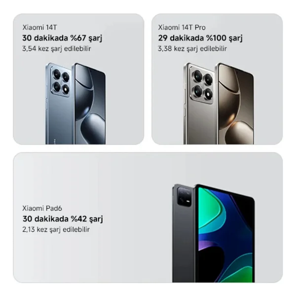 Xiaomi 212 W Hypercharge 25000 mAh Hızlı Şarj Powerbank - Görsel 8