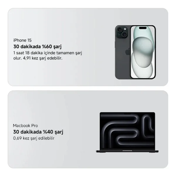 Xiaomi 212 W Hypercharge 25000 mAh Hızlı Şarj Powerbank - Görsel 9