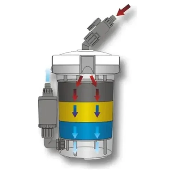 Sunsun Hw-603b 400 Lt/H 6 W Akvaryum Dış Filtre - Görsel 8
