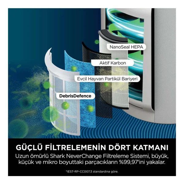 Shark 130 M2 Hepa Aktif Karbon Hava Temizleyici Cihaz Pm2.5 Beyaz Geniş Alan - Görsel 2