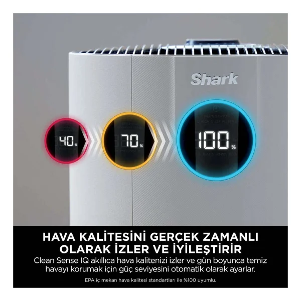 Shark 130 M2 Hepa Aktif Karbon Hava Temizleyici Cihaz Pm2.5 Beyaz Geniş Alan - Görsel 3