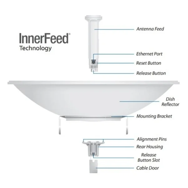 Ubiquiti Pbe-5ac-620 450 Mbps Wireless Anten - Görsel 3