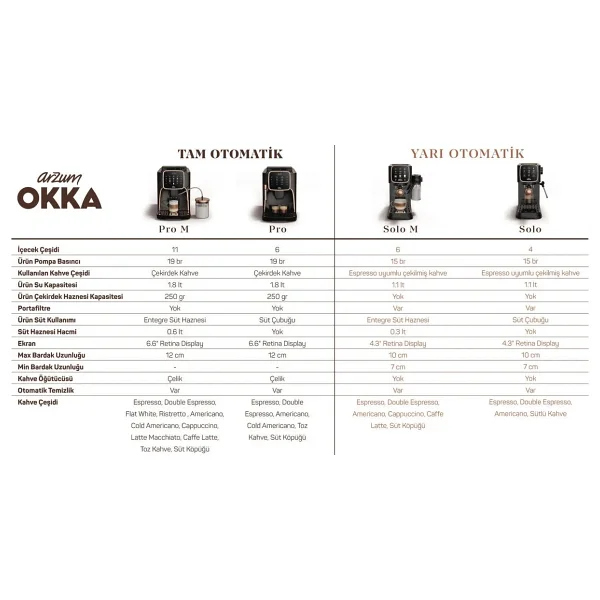 Arzum Okka Pro Ok0030-05 Krom Tam Otomatik Espresso Makinesi - Görsel 6