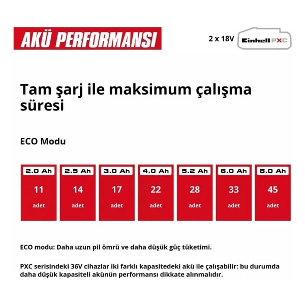 Einhell Hypresso 36/105 105 Bar Çift Akülü 4 Ah Basınçlı Yıkama Makinesi - Görsel 5