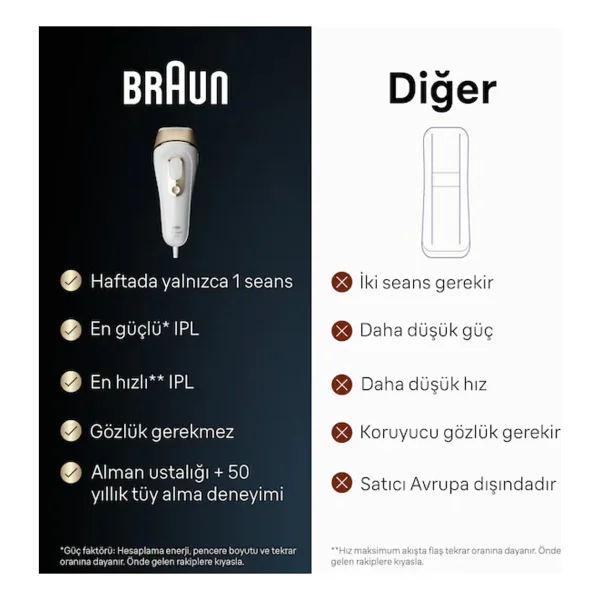 Braun Silk Expert Pro 5 Ipl Lazer Epilasyon Aleti - Görsel 3