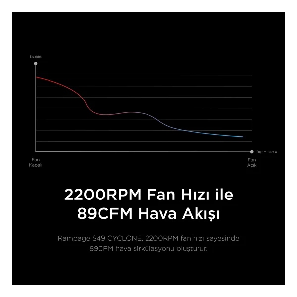 Rampage Cyclone S49 RGB Fanlı 19" Laptop Soğutucu - Görsel 2