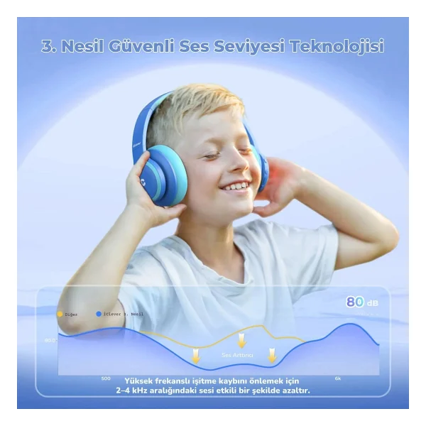 İclever Bth26 ANC Mavi Kulak Üstü Bluetooth Kulaklık - Görsel 7