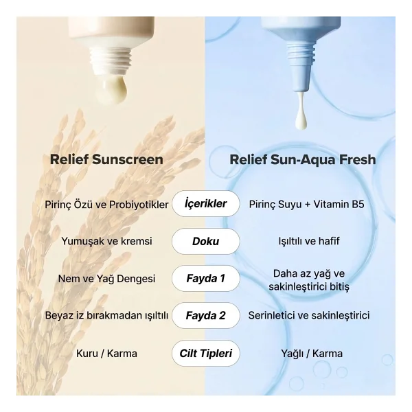 Beauty Of Joseon Relief Sun Rice + Probiotics 50 Ml 50 Faktör Güneş Kremi - Görsel 4