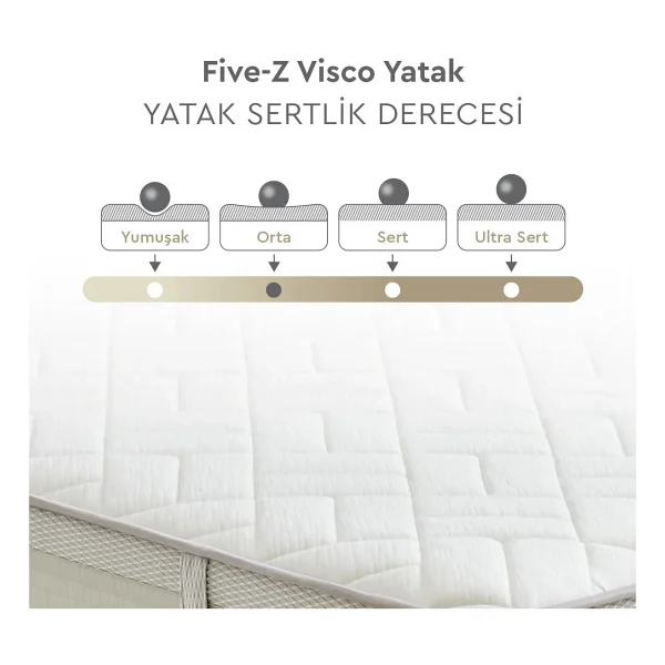 Yataş Five-Z Hybrid Seri 180x200 Cm Çift Kişilik Yatak - Görsel 6