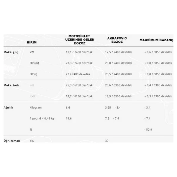 Akrapovic Yamaha X-Max 250-300 17-24 Slip Online Motosiklet Egzoz - Görsel 4