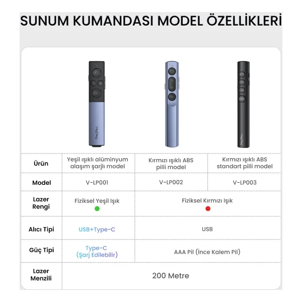 Veggieg V-Lp003 Lazer Sunum Kumandası - Görsel 8