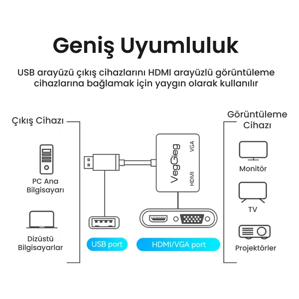 Veggieg V-Z918 USB Dönüştürücü - Görsel 6
