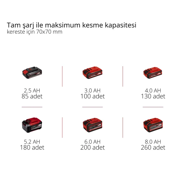 Einhell Ge-Lc 18/25-1 Li Kit Akülü Ağaç Kesme Makinesi - Görsel 9