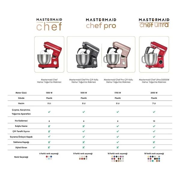 Karaca Mastermaid Chef Ultra D 2000 W Matte White 7 Lt Hamur Yoğurma Makinesi - Görsel 8