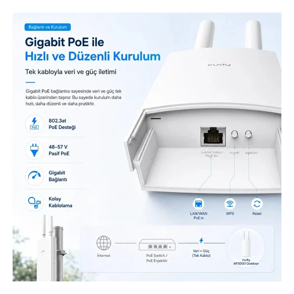 Cudy Ap3000 Outdoor 3000 Mbps Dış Ortam Access Point - Görsel 3