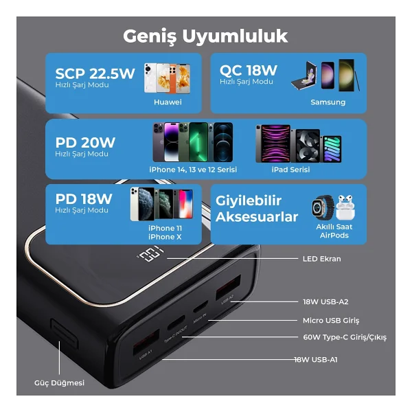 Bix Pb303 LED Göstergeli 30000 mAh Hızlı Şarj Powerbank - Görsel 3