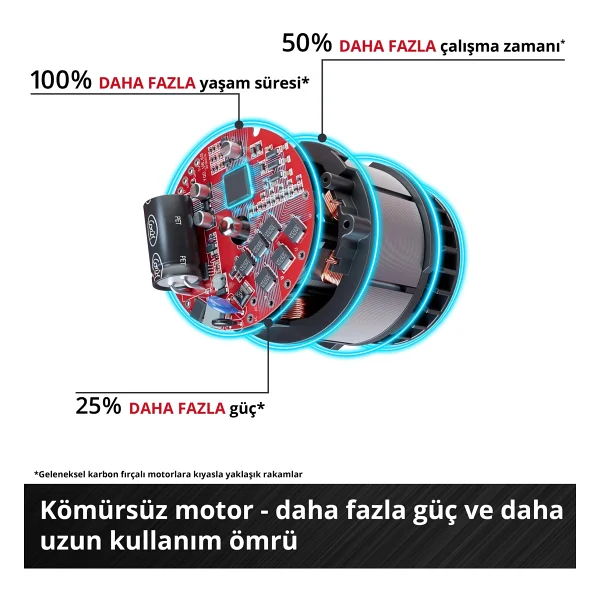Einhell Axxio 36/230 Q Aküsüz Taşlama Makinesi - Görsel 4