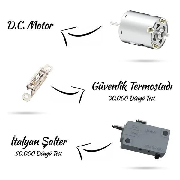 Etap Otello 1350 W Duvara Monte Otel Tipi Saç Kurutma Makinesi 1 Kademe Hız Ayarı İle Beyaz - Görsel 6