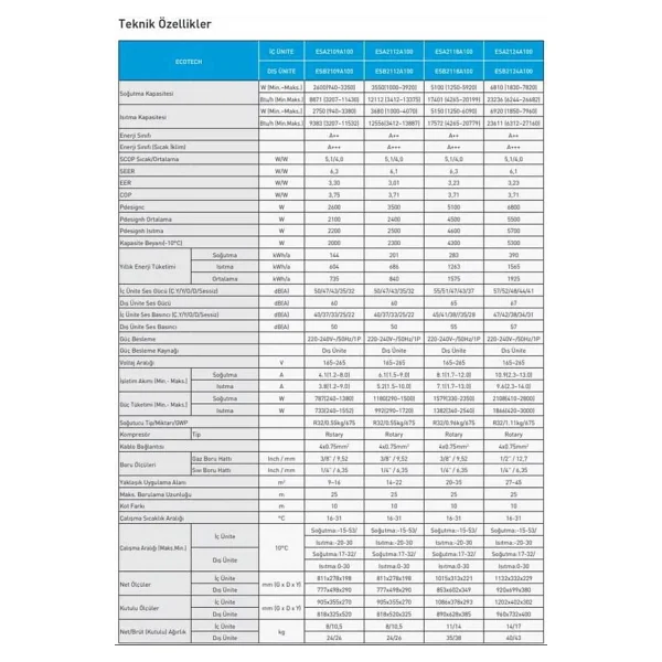 E.C.A. Ecotech Esa2109a100 R32 A++ 9000 Btu Inverter Duvar Tipi Klima - Görsel 2