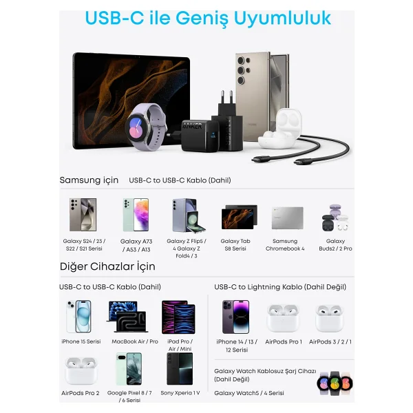 Anker B2653 45 W Siyah Type-C To Type-C Hızlı Şarj Aleti - Görsel 3