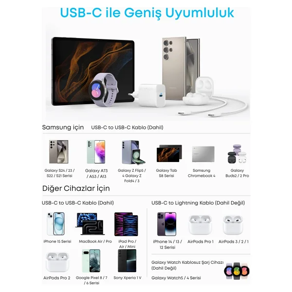 Anker B2653 45 W Type-C To Type-C Hızlı Şarj Aleti - Görsel 3