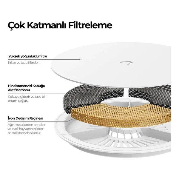 Petkit Eversweet Solo Se 1.8 Lt Beyaz Kedi Su Pınarı - Görsel 8