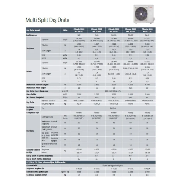 Bosch A++ 18000 Btu 1 Dış + 2 İç Ünite (2x12000 Btu) Multi Inverter Klima - Görsel 8