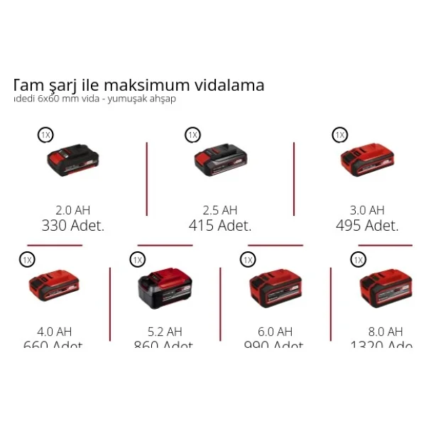 Einhell Tp-CD 18/70-C Li-İ Bl Darbeli Vidalama Makinesi - Görsel 10