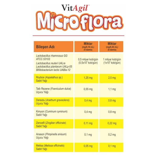 Vitagil Microflora 15 Ml Probiyotik Damla - Görsel 5