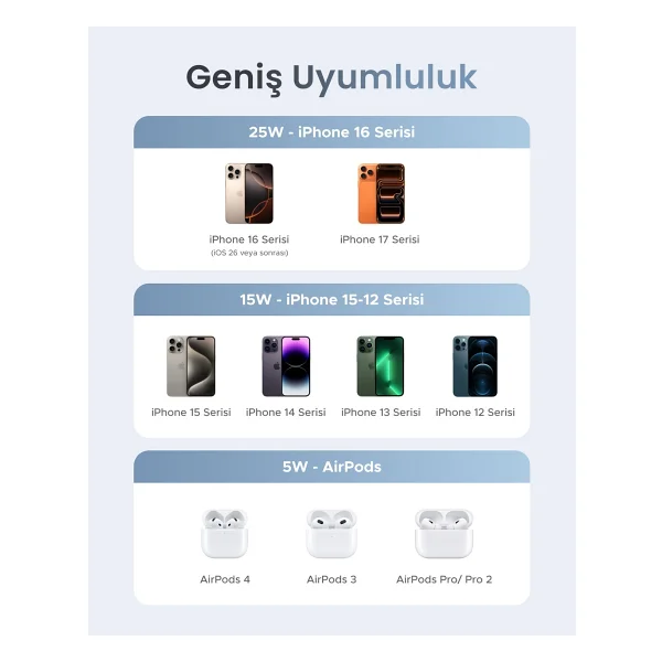 Ugreen 55959 Magsafe Kablosuz Hızlı Şarj Aleti - Görsel 6