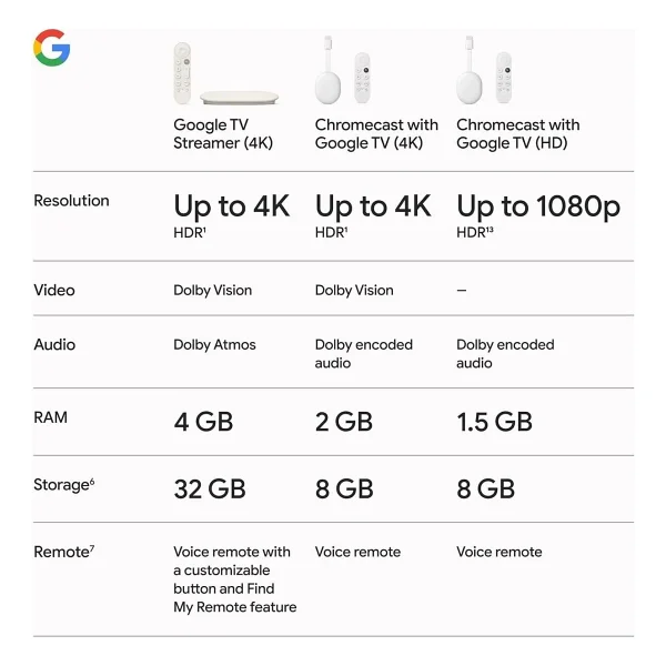 Google TV Streamer 4K - Görsel 7