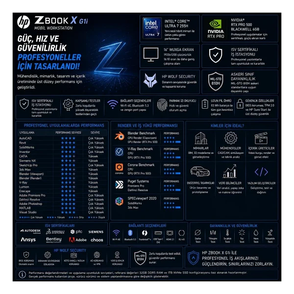 Hp Zbook 8 G1i A3zw7et Ultra 7 255h 16 GB 1 TB SSD Rtx500 Ada 14 - Görsel 2