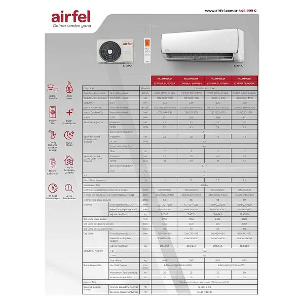 Airfel Vista Ltxp25a A++ 9000 Btu İnverter Duvar Tipi Split Klima - Görsel 6
