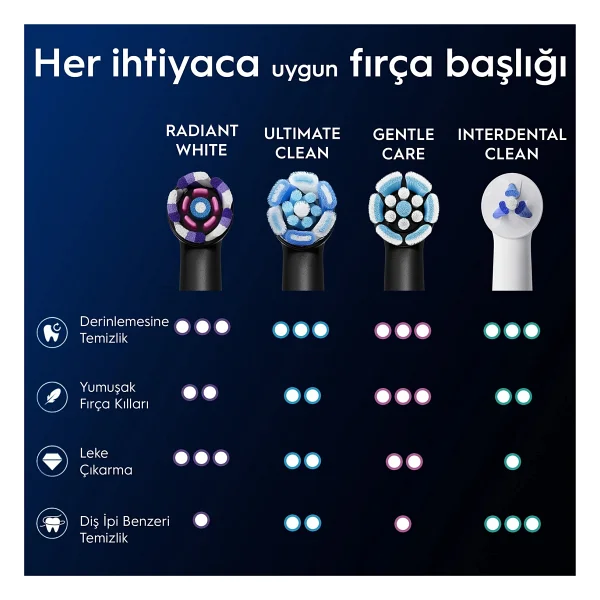 Oral-B İo Radiant White 4'lü Diş Fırçası Başlığı - Görsel 8