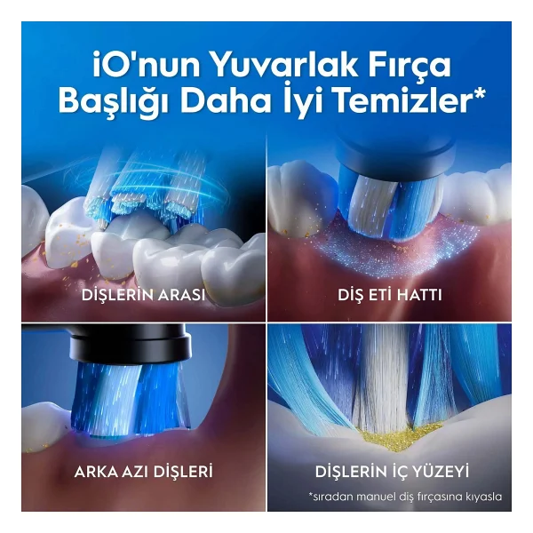 Oral-B İo 2 Seyahat Kaplı Siyah Şarjlı Diş Fırçası - Görsel 10