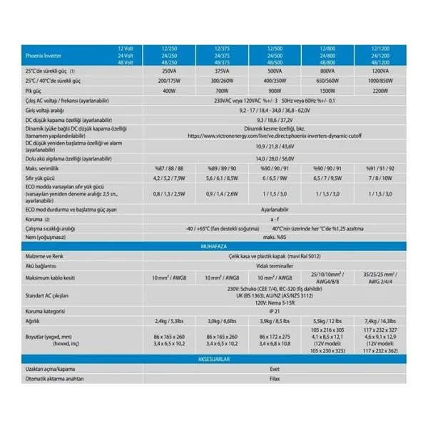 Victron Energy Phoenix 12 V 375 Va Tam Sinüs İnverter - Görsel 3