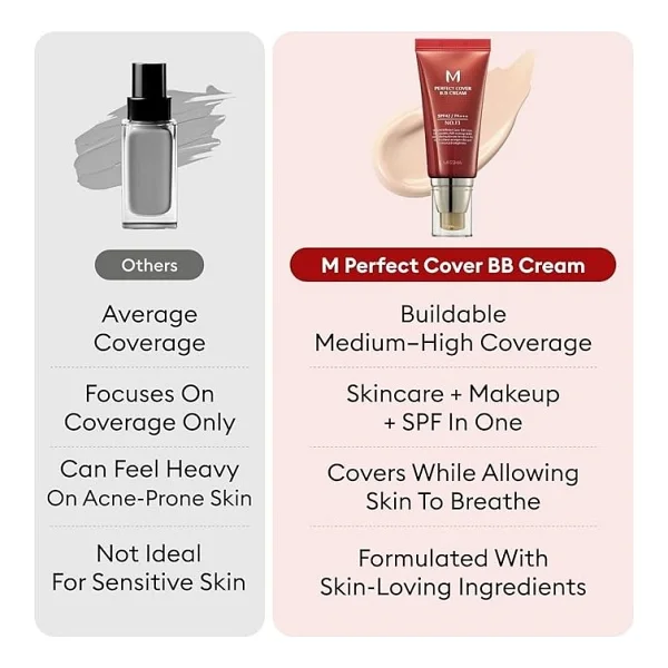 Missha M Perfect Cover Ex No. 20 Cool Beige Spf 42 Pa+++ 20 Ml Bb Krem - Görsel 5